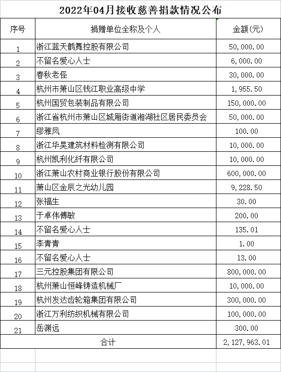 2019 年 10 月 31日，视察萧山“医共体”建设情况_副本.jpg