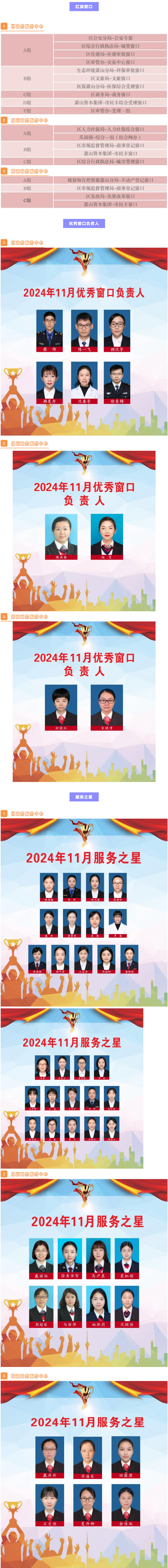【争先创优】优秀如你，灼灼其华！11月份月度考核情况出炉，一起来看看.jpg