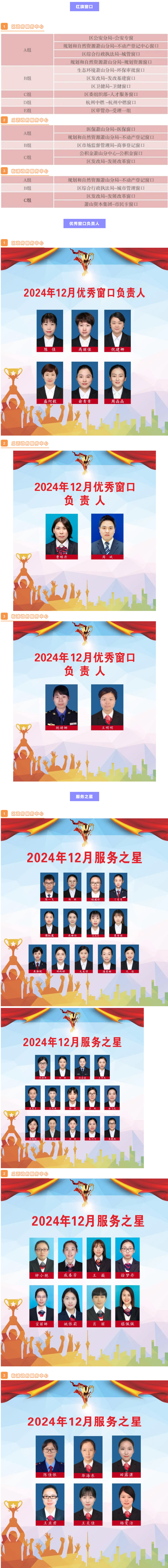 【争先创优】优秀如你，灼灼其华！12月份月度考核情况出炉，一起来看看.jpg